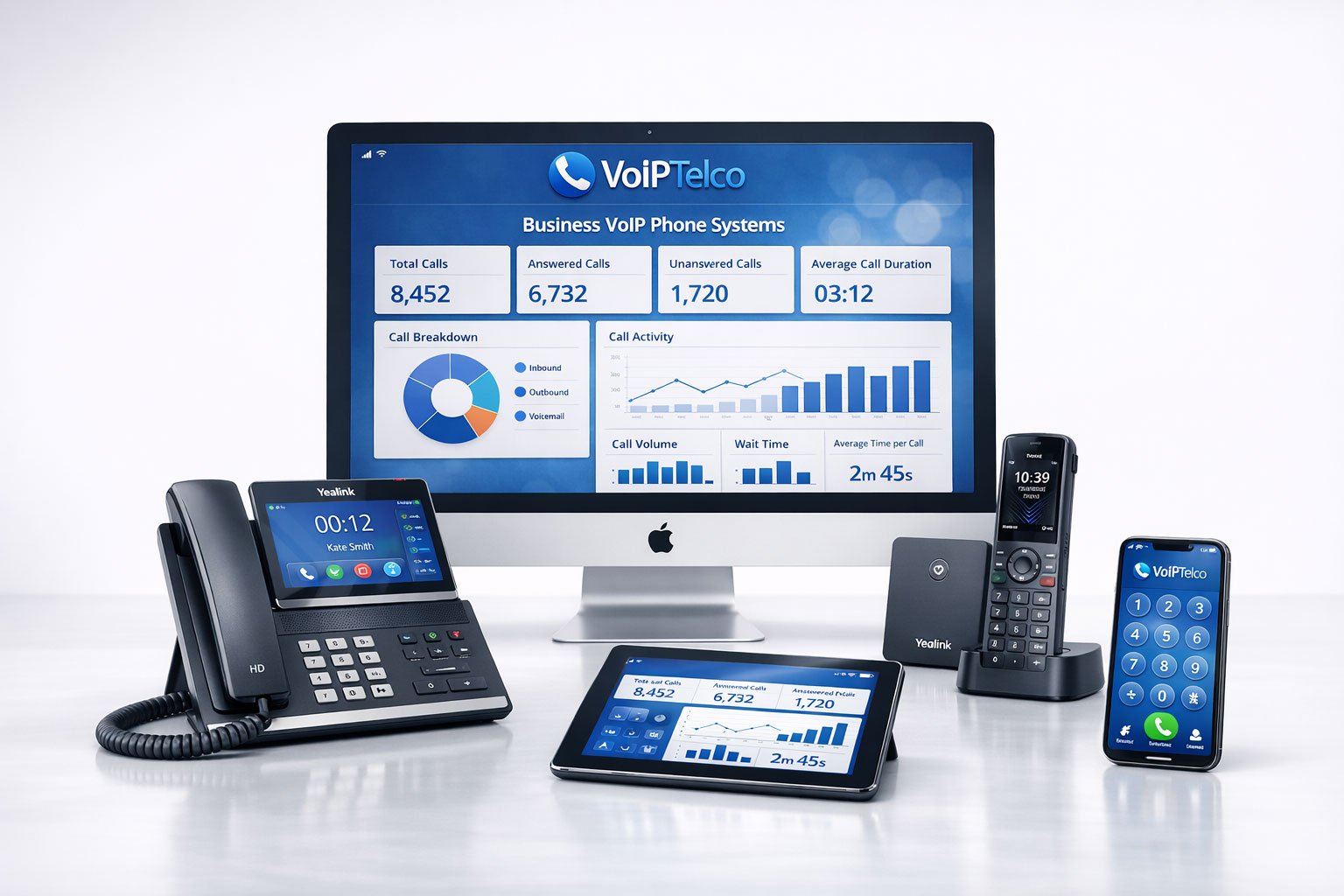 A comprehensive business VoIP phone system setup featuring a desktop monitor displaying a call analytics dashboard, a Yealink desk phone, a tablet, a cordless handset, and a smartphone with the VoiPTelco app.
