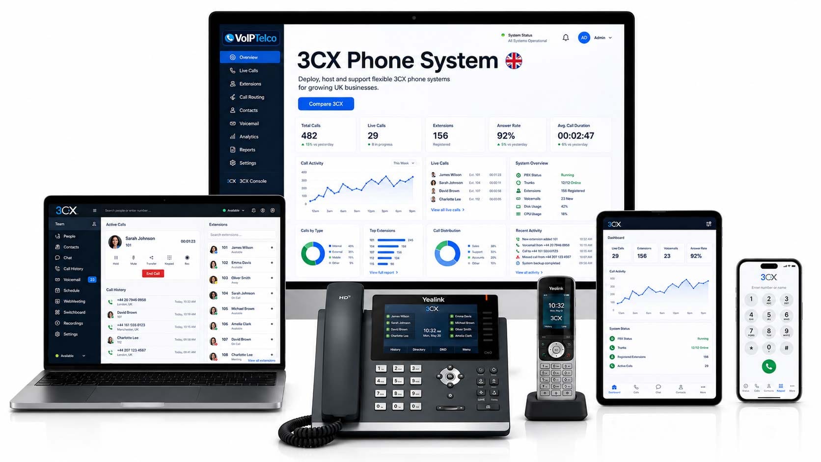 VoIPTelco managed 3CX hosted phone system application console