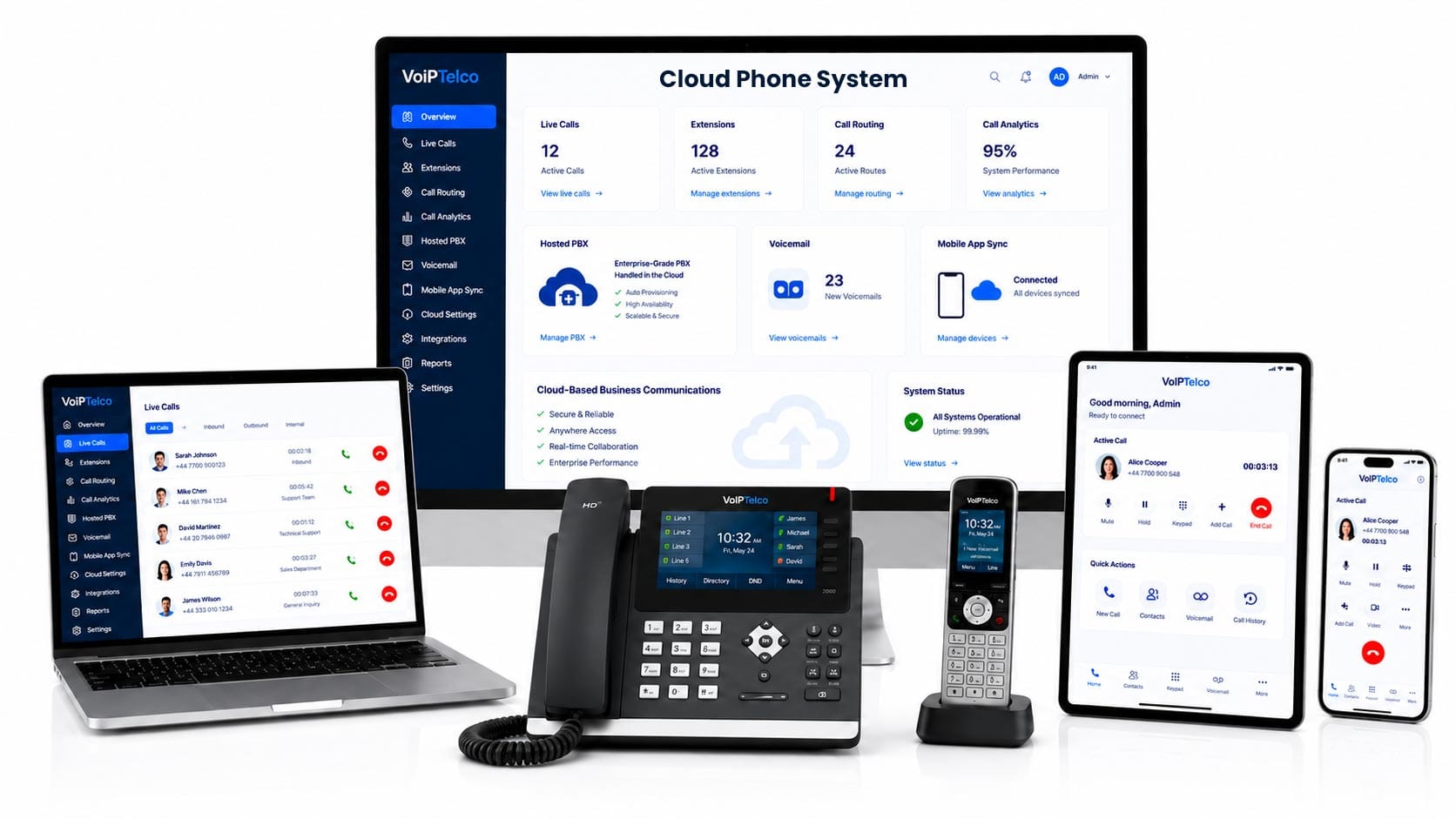 VoIPTelco cloud phone system dashboard features