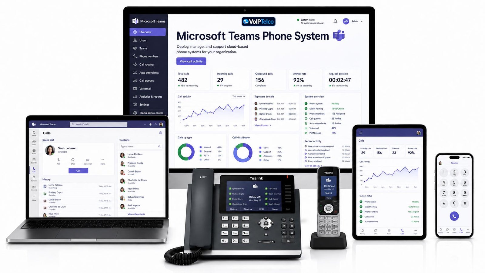 VoIPTelco Microsoft Teams voice platform integration