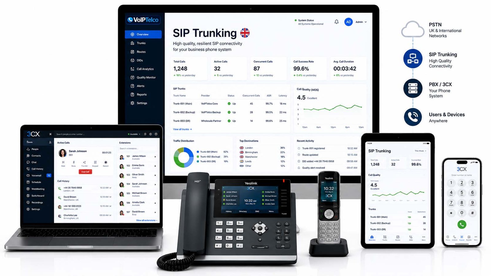 VoIPTelco SIP trunking network infrastructure