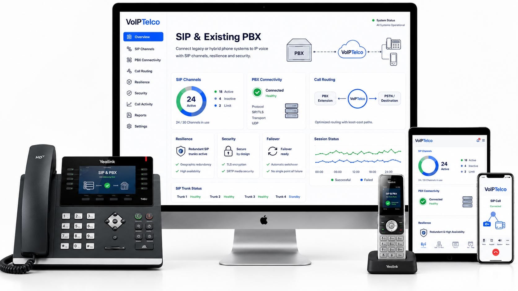 VoIPTelco SIP trunking and legacy PBX integration dashboard interface